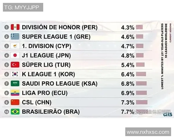 全球足球实力排名新鲜出炉权威发布引发热议与关注
